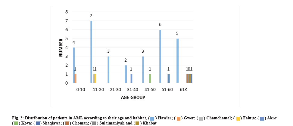 IJPS-patients