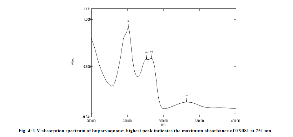 IJPS-peak