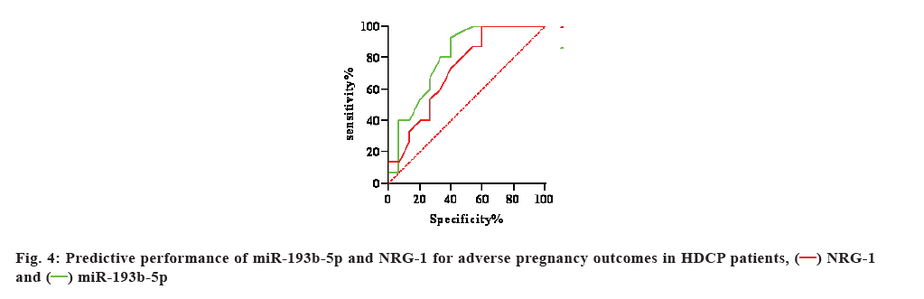 IJPS-performance