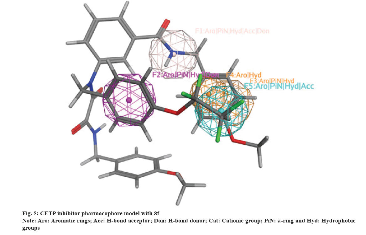 IJPS-pharmacophore