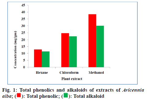 IJPS-phenolics