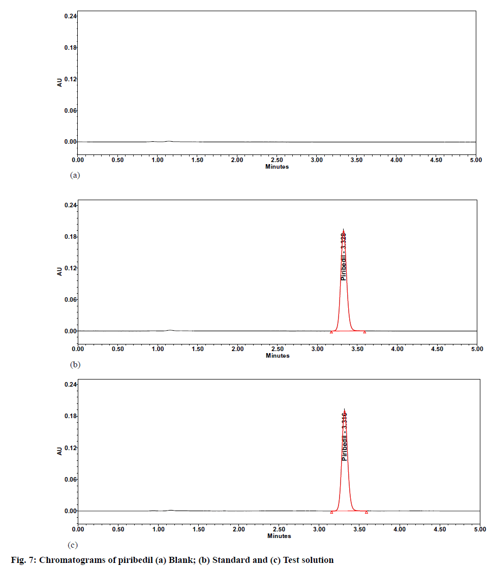 IJPS-piribedil