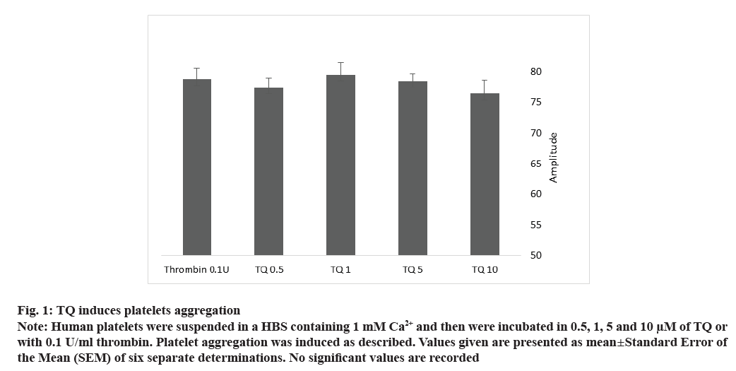 IJPS-platelets