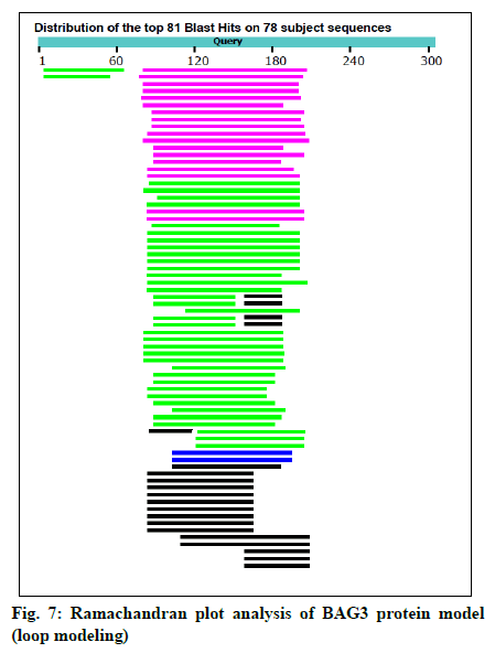 IJPS-plot