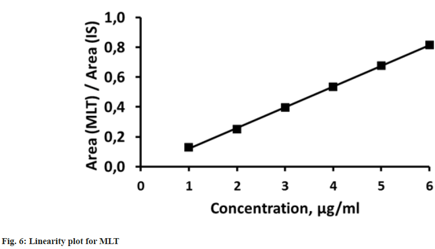 IJPS-plot