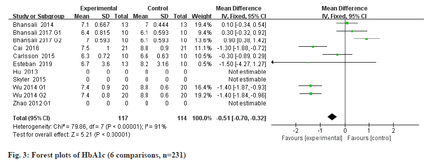 IJPS-plots