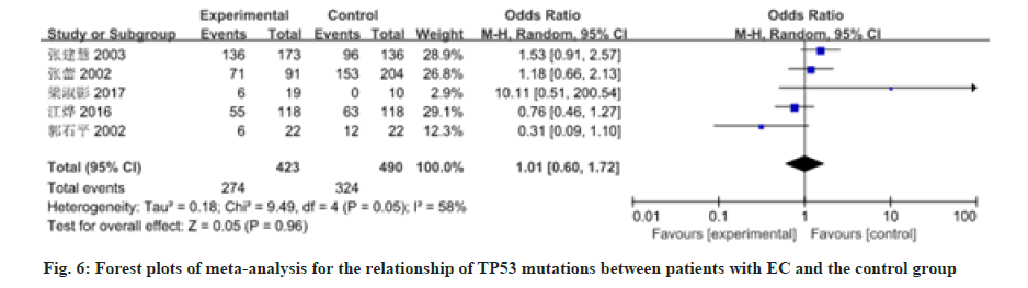 IJPS-plots