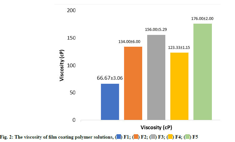 IJPS-polymer