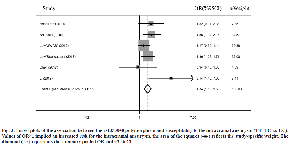 IJPS-polymorphism