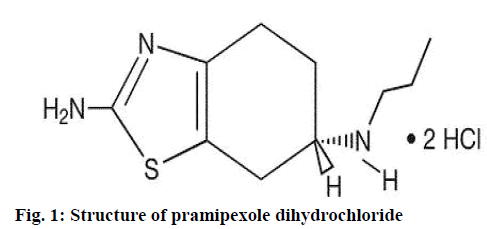 IJPS-pramipexole