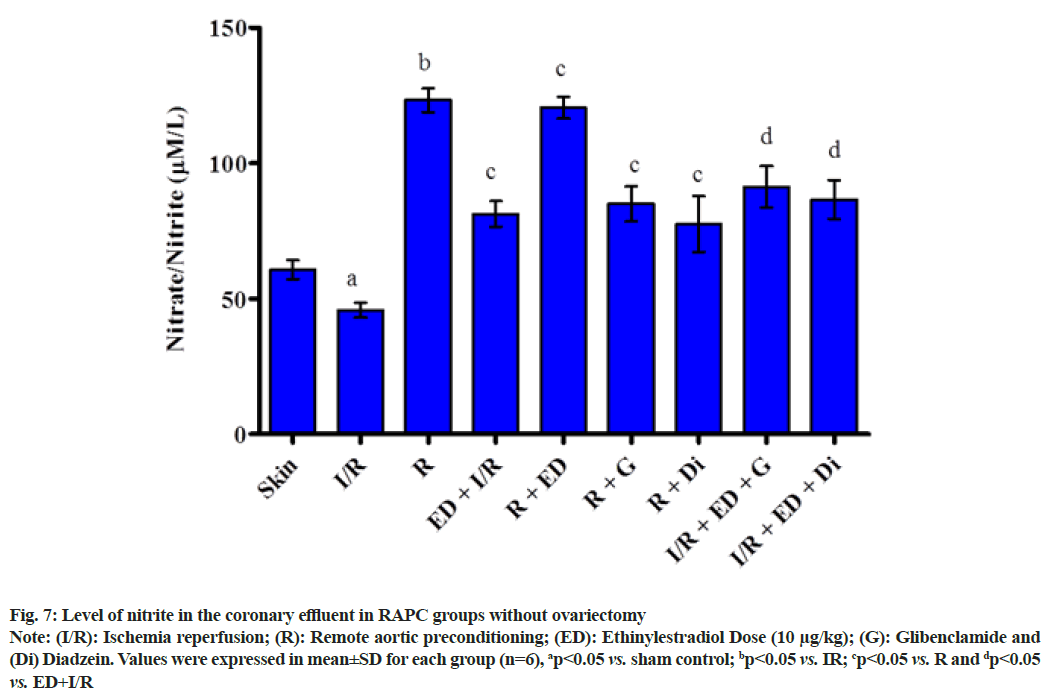 IJPS-preconditioning