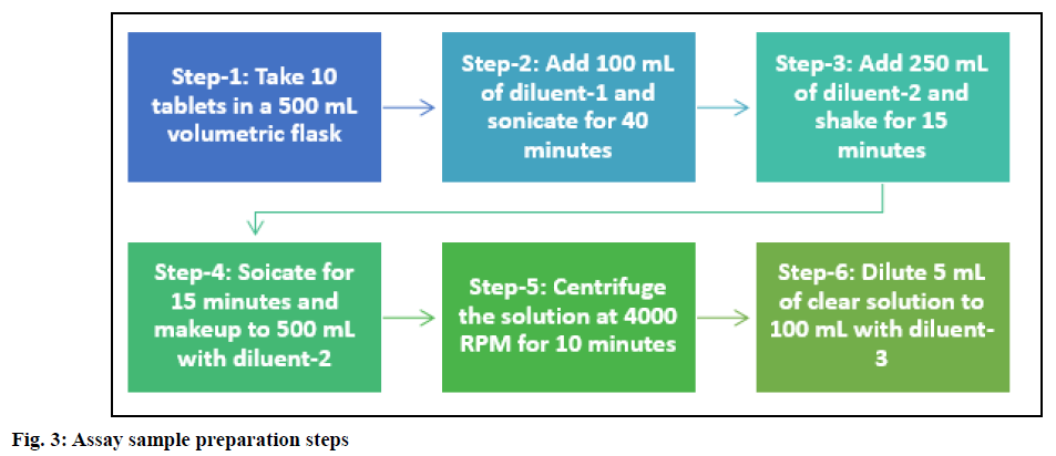 IJPS-preparation