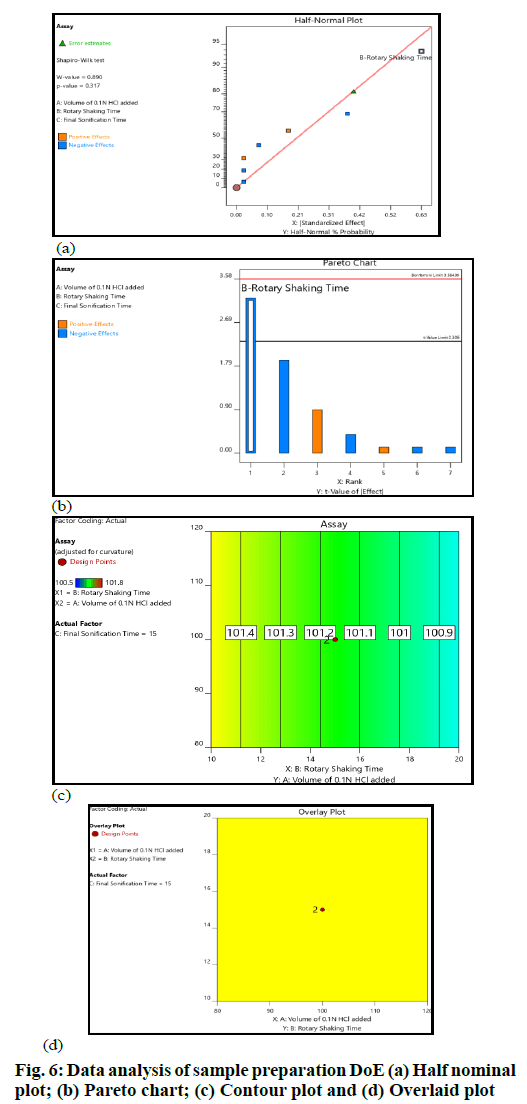 IJPS-preparation