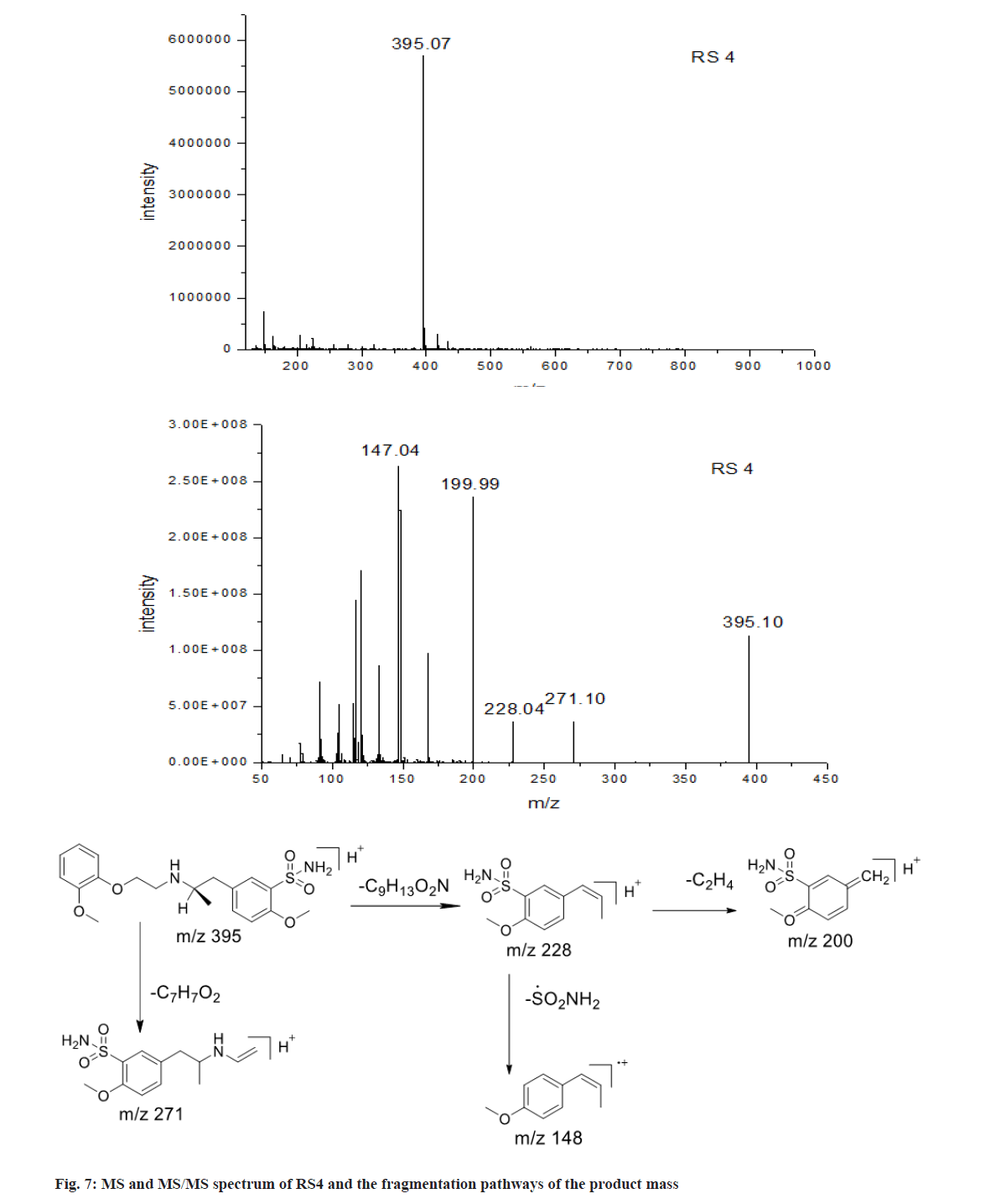 IJPS-product