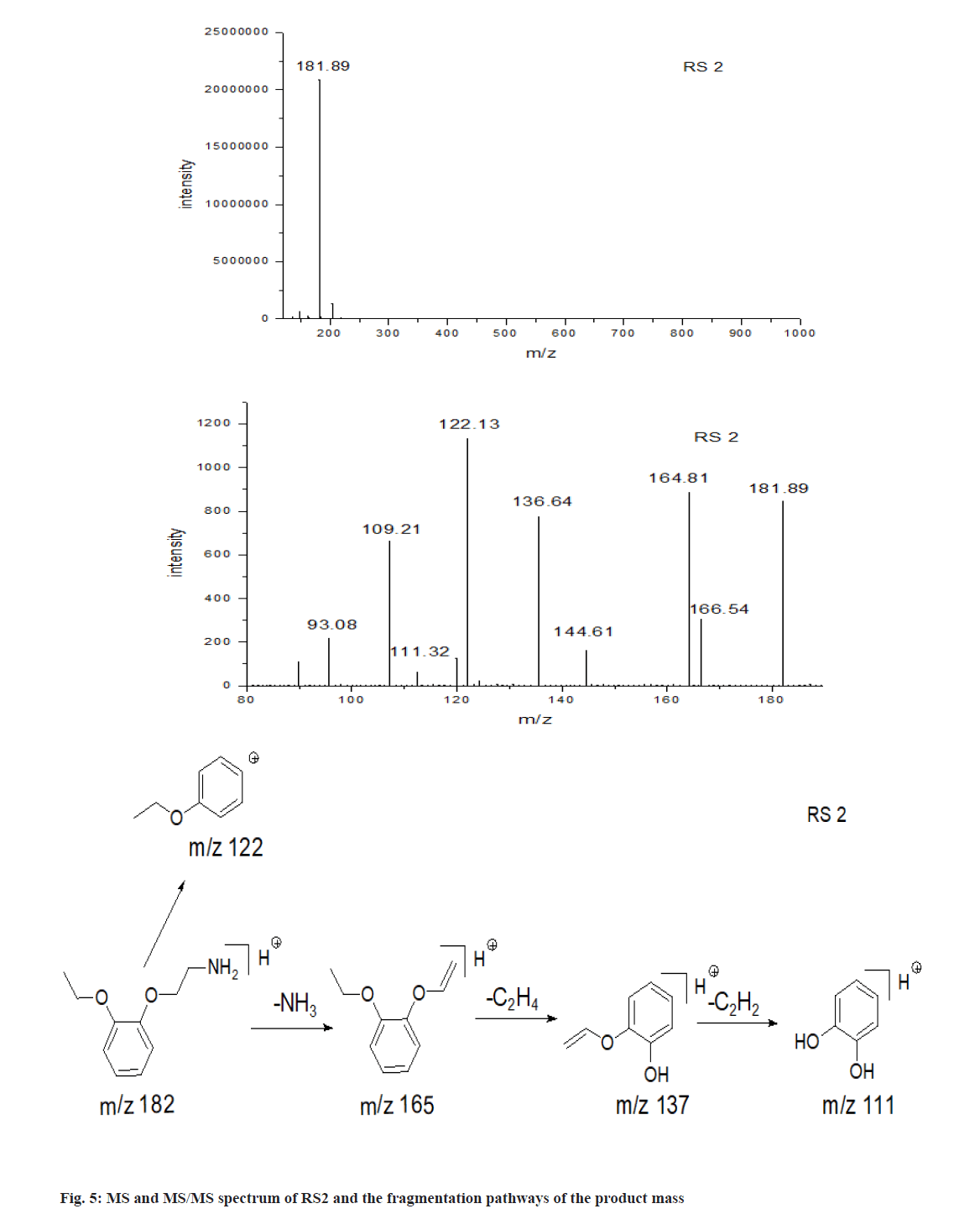 IJPS-product-mass