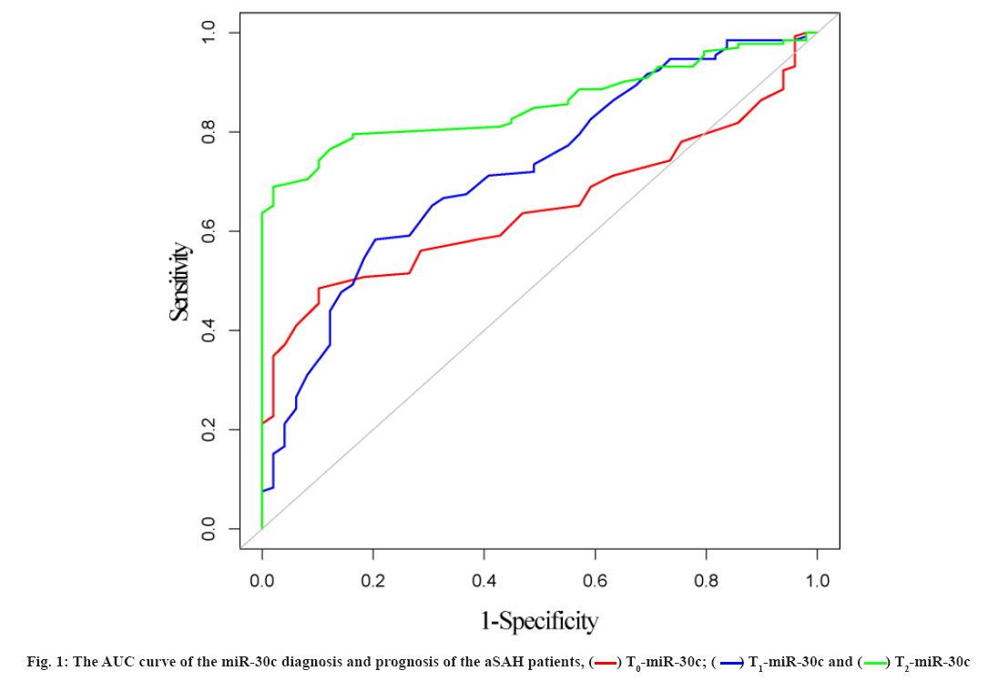 IJPS-prognosis