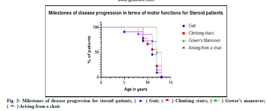 IJPS-progression