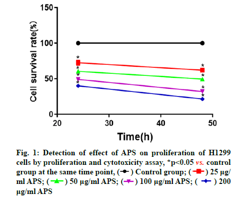 IJPS-proliferation