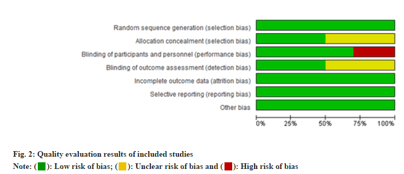 IJPS-quality