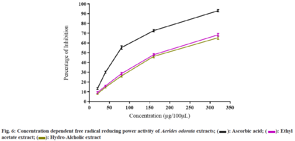 IJPS-reducing-power