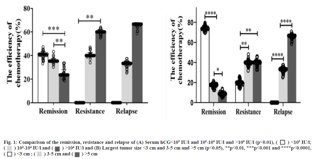 IJPS-remission