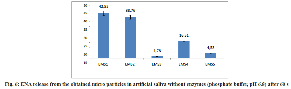 saliva