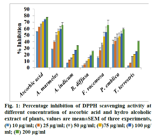 IJPS-scavenging