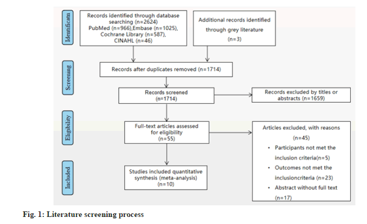 IJPS-screening