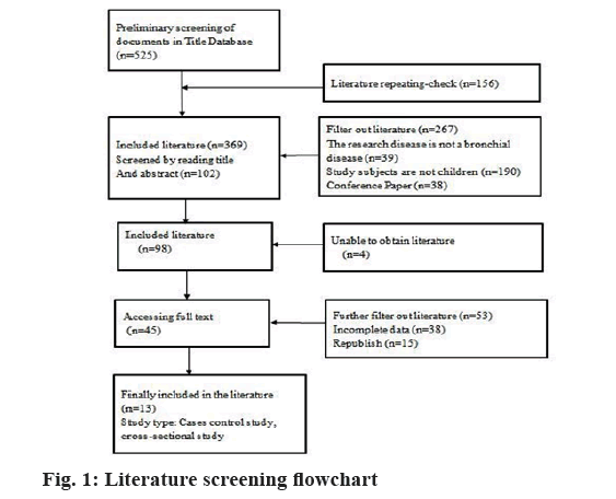 IJPS-screening