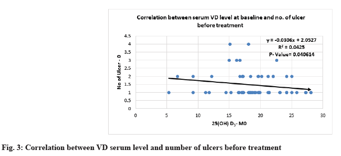 IJPS-serum