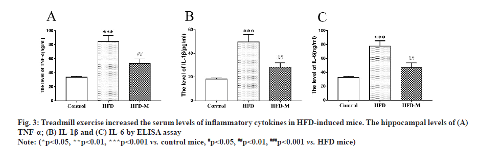 IJPS-serum