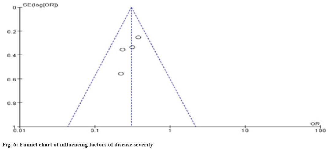 IJPS-severity