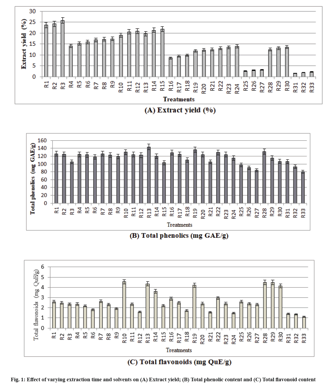 IJPS-solvents