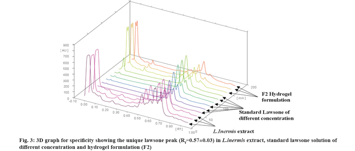 IJPS-specificity