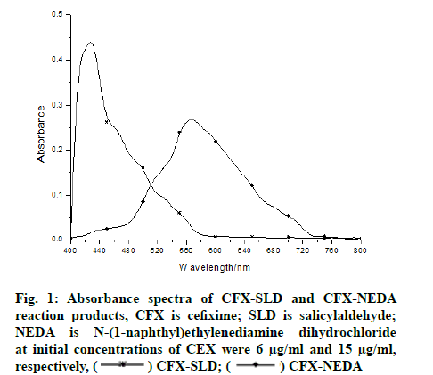 IJPS-spectra