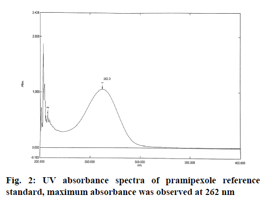 IJPS-spectra