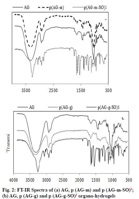 IJPS-spectra