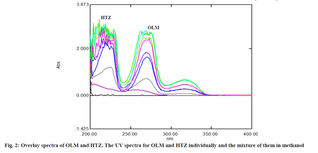 IJPS-spectra