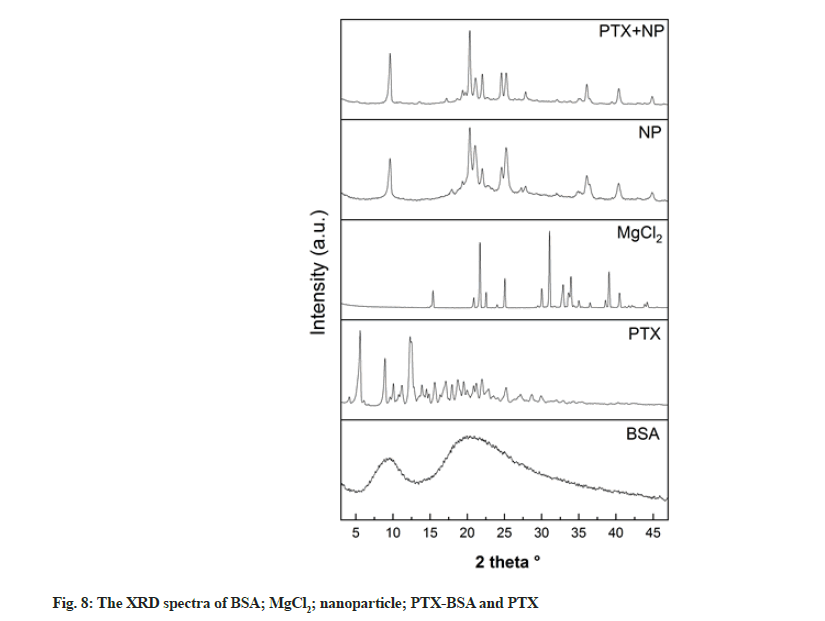 IJPS-spectra