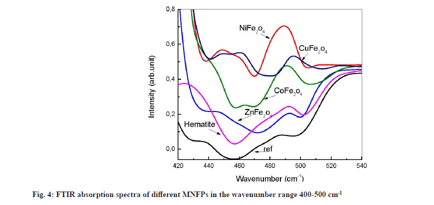 IJPS-spectra