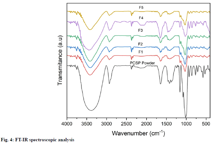 IJPS-spectroscopic