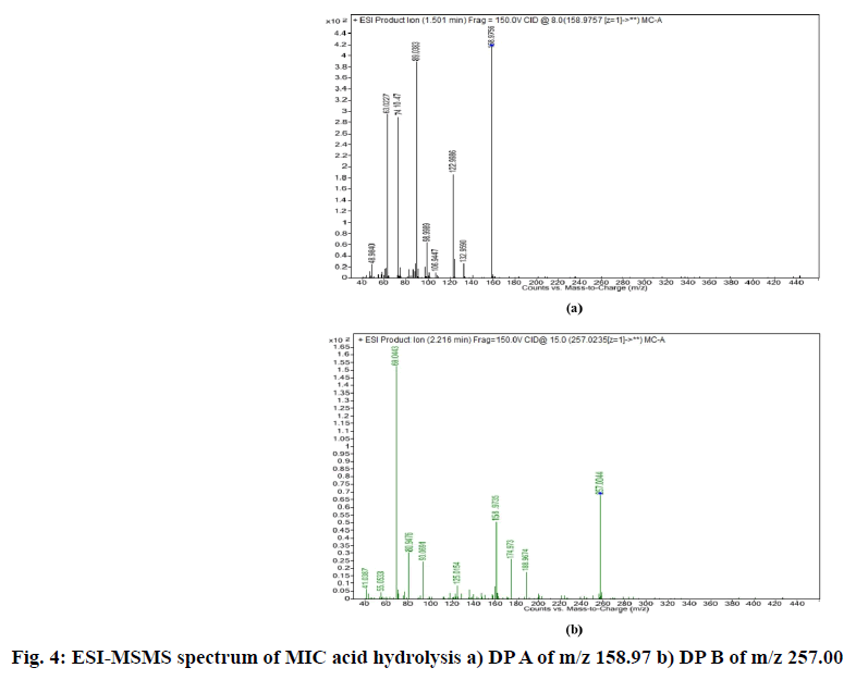 IJPS-spectrum