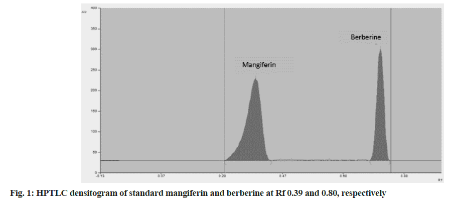 IJPS-standard-mangiferin