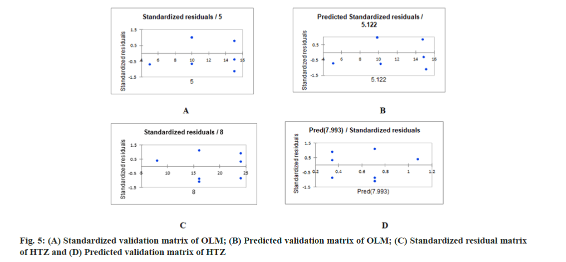 IJPS-standardized