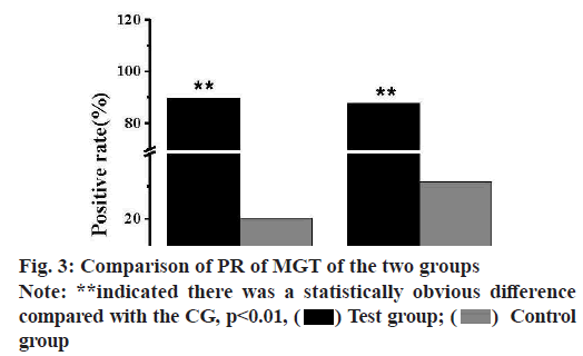 IJPS-statistically