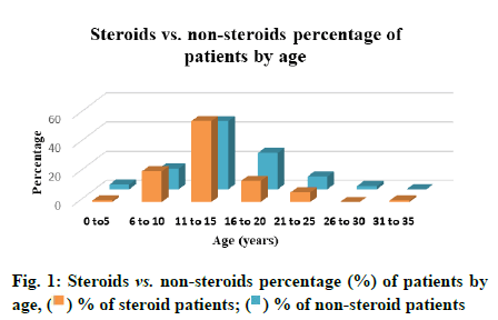 IJPS-steroids