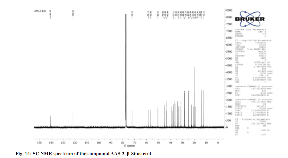 IJPS-sterol