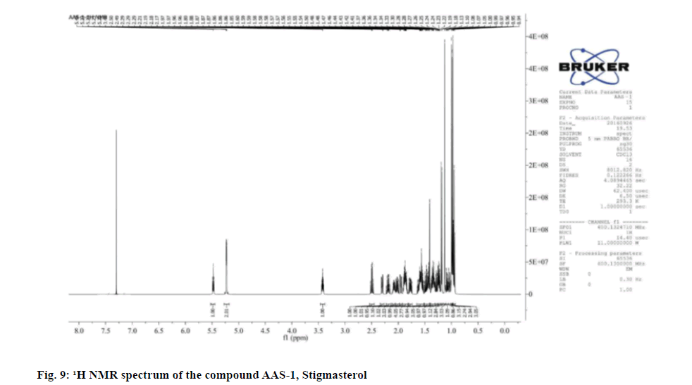 IJPS-stigmasterol