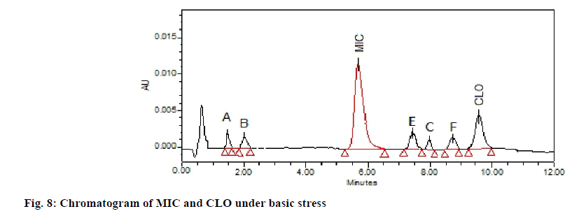 IJPS-stress