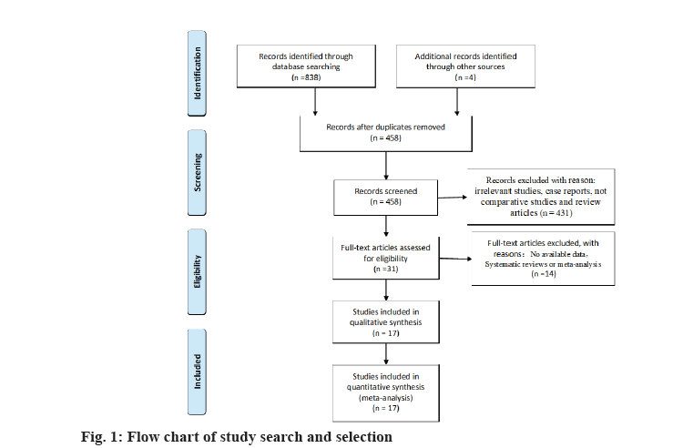 IJPS-study